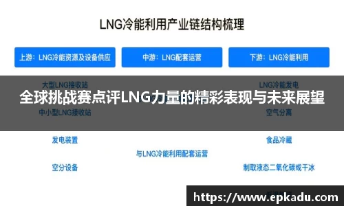 全球挑战赛点评LNG力量的精彩表现与未来展望