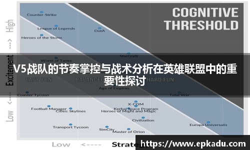 V5战队的节奏掌控与战术分析在英雄联盟中的重要性探讨