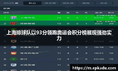 上海排球队以93分领跑奥运会积分榜展现强劲实力