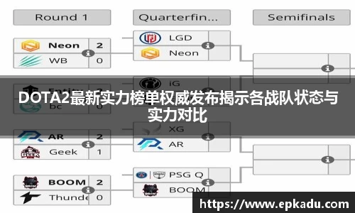 DOTA2最新实力榜单权威发布揭示各战队状态与实力对比