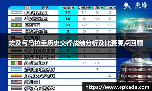埃及与乌拉圭历史交锋战绩分析及比赛亮点回顾